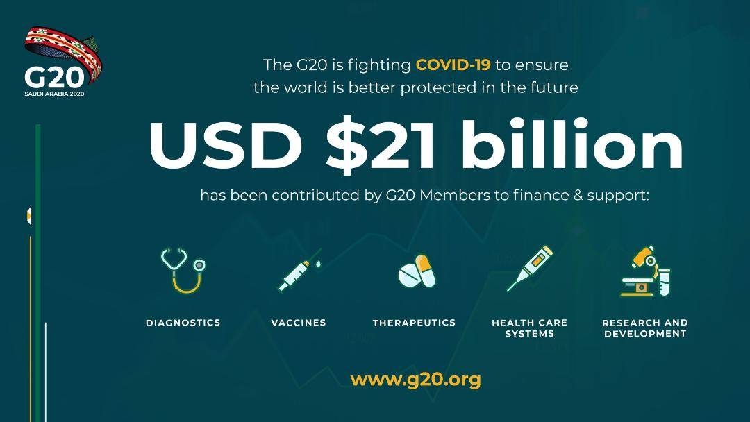 Group Of 20 Contributes Over $21bn To Fight Coronavirus